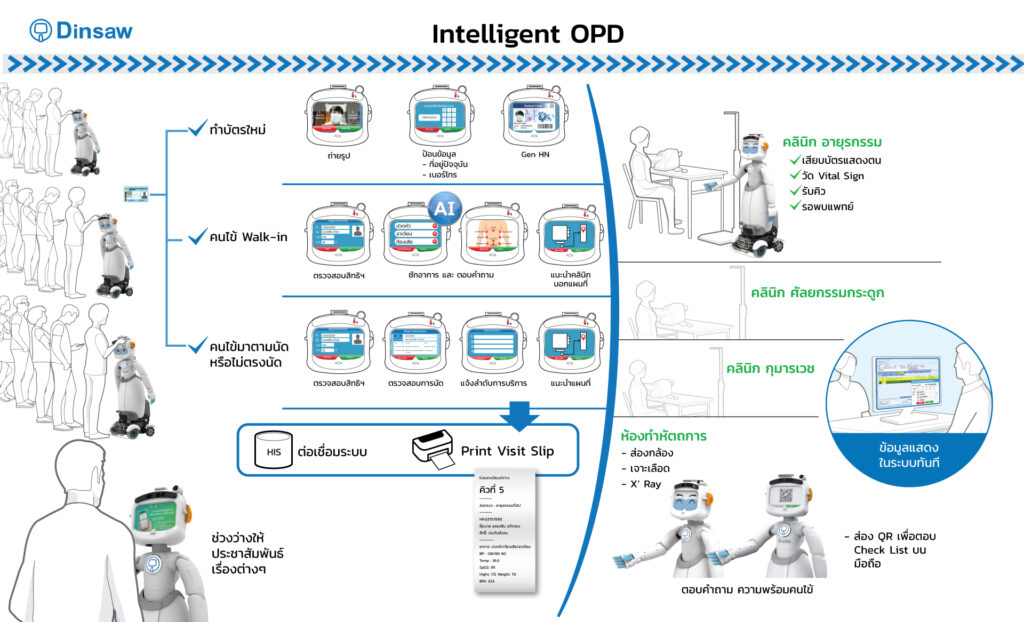 OPD Intelligence